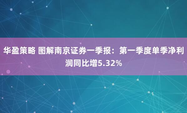 华盈策略 图解南京证券一季报：第一季度单季净利润同比增5.32%